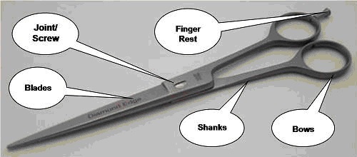 Hairdressing Scissor Components